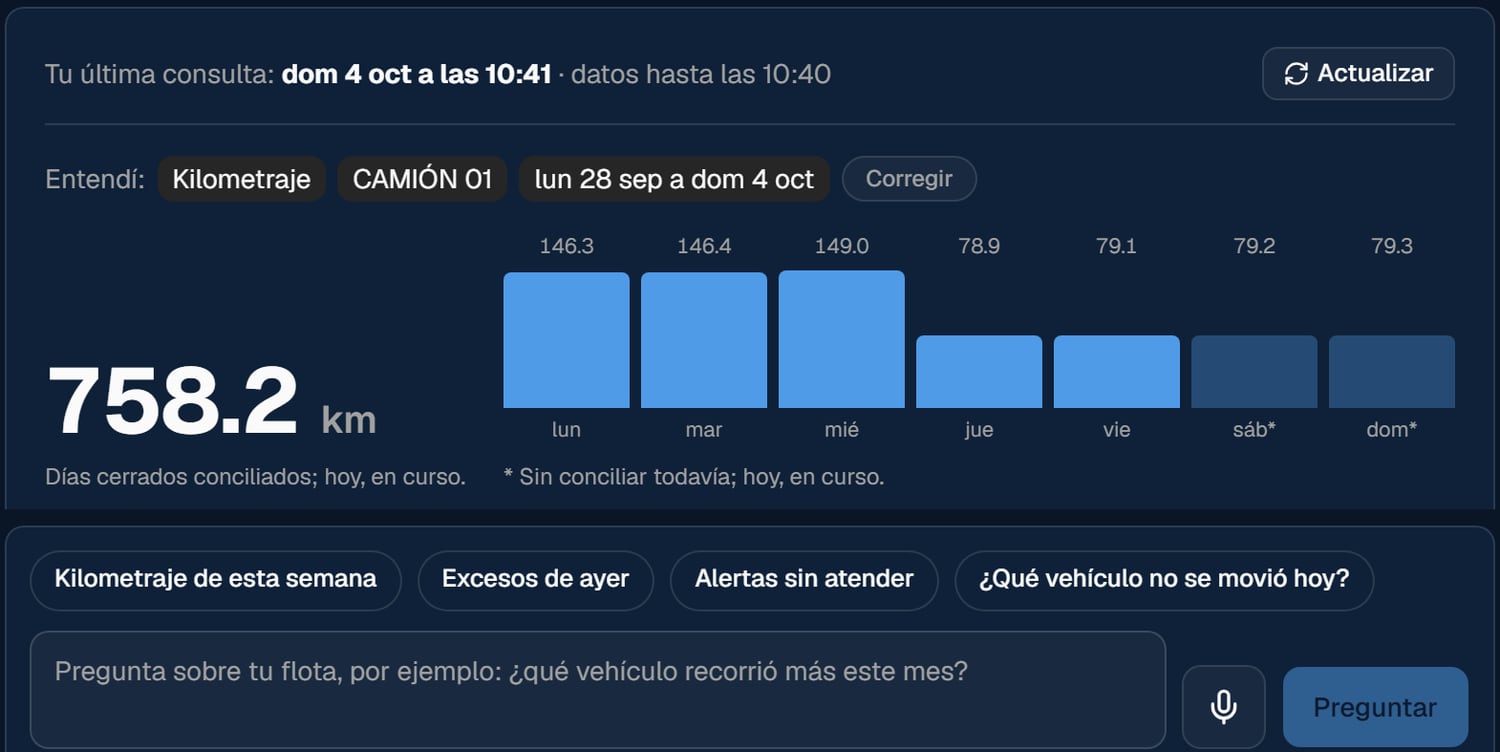 El asistente responde en lenguaje natural con el kilometraje de la semana y su gráfico